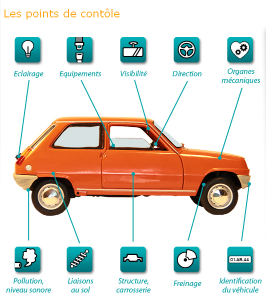 Autosur CONTROLE TECHNIQUE PERIGUEUX Autosur